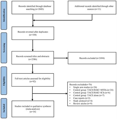 Immune-targeted therapy with transarterial chemo(embolization) for unresectable HCC: a systematic review and meta-analysis